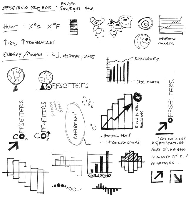 Offsetters identity sketches