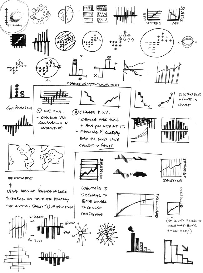 Offsetters identity sketches