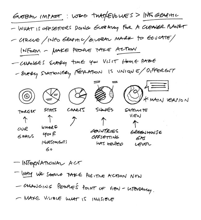 Offsetters identity sketches