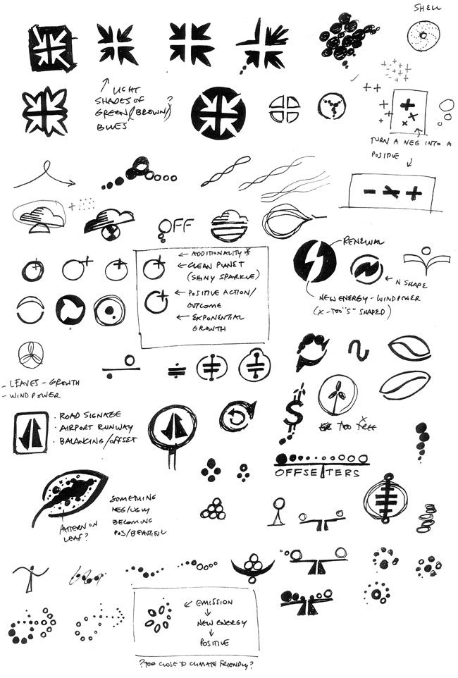 Offsetters identity sketches