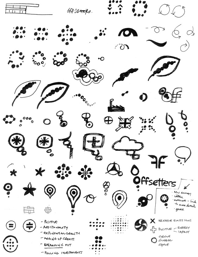 Offsetters identity sketches